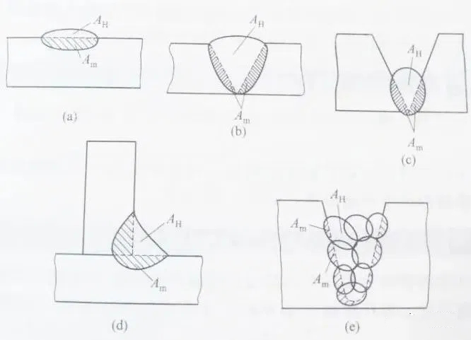 111